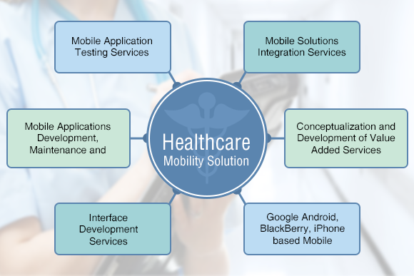 Mobility healthcare