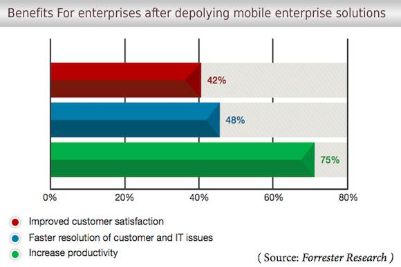 Transforming Financial Services