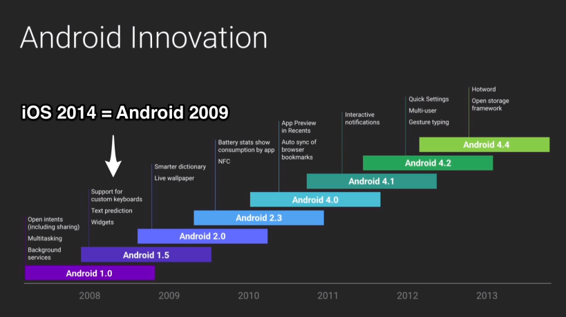 Google vs Apple