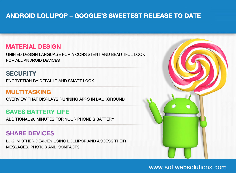 Android Lollipop Features