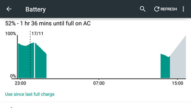 Lollipop extends battery life