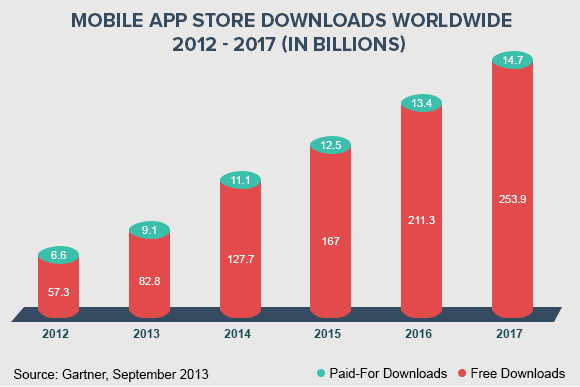 Xamarin Stats