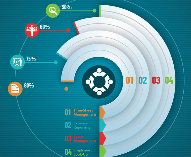 HR apps - Good for more than just timesheets