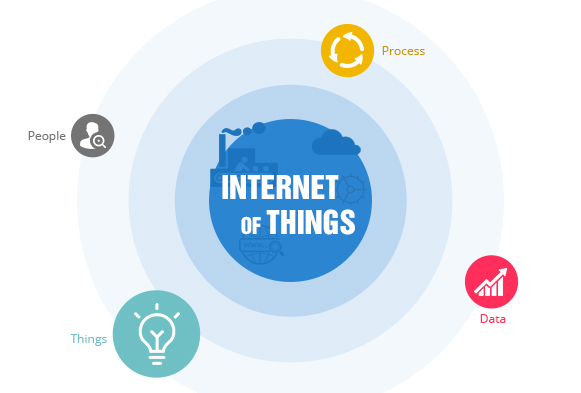 IoT and the Manufacturing Maintenance