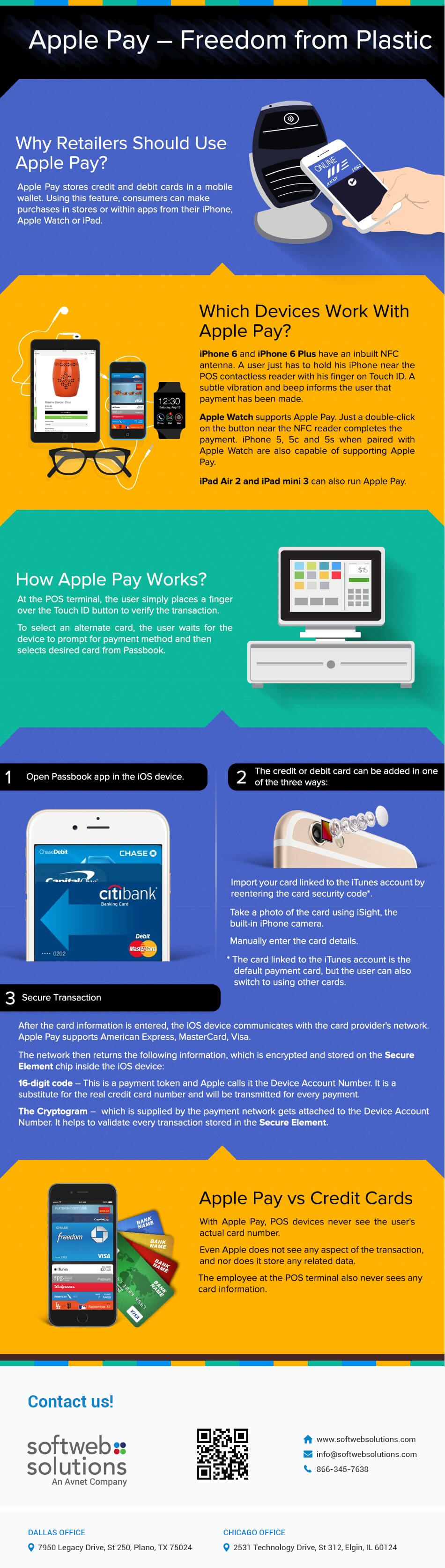 Apple Pay