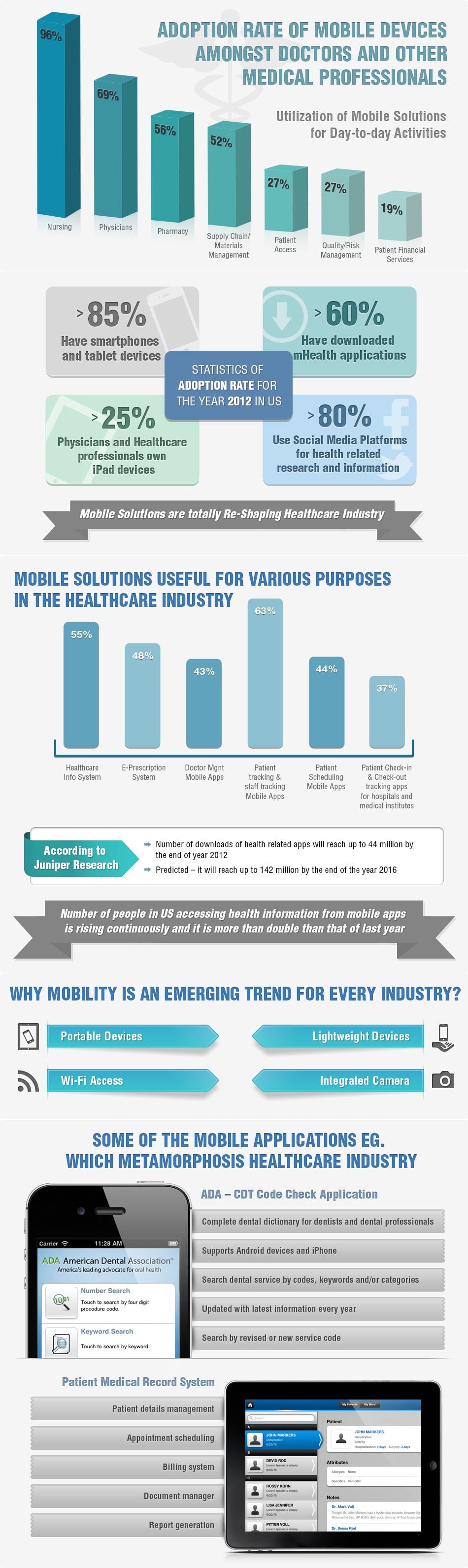 Healthcare Mobility