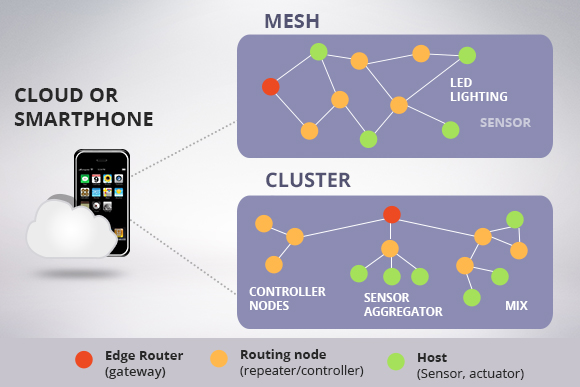 iot-sensor-graph2