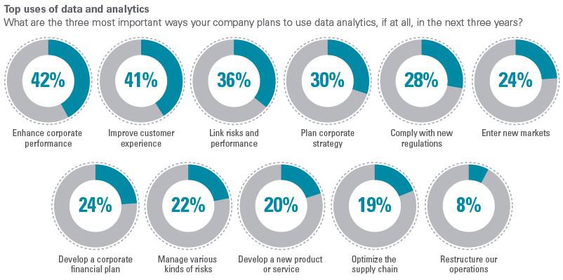 Data & Analytics