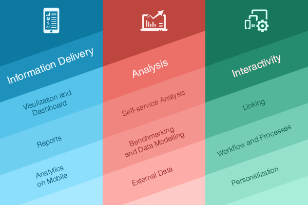 Embedded analytics - Here are the reasons why you cannot ignore it completely