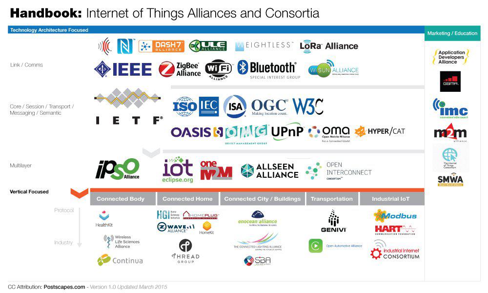 Handbook Consortia