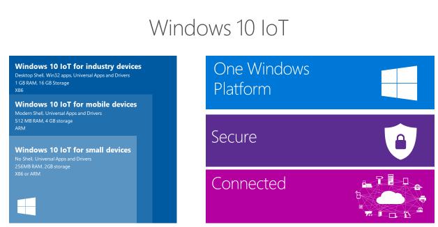 Microsoft Windows IoT