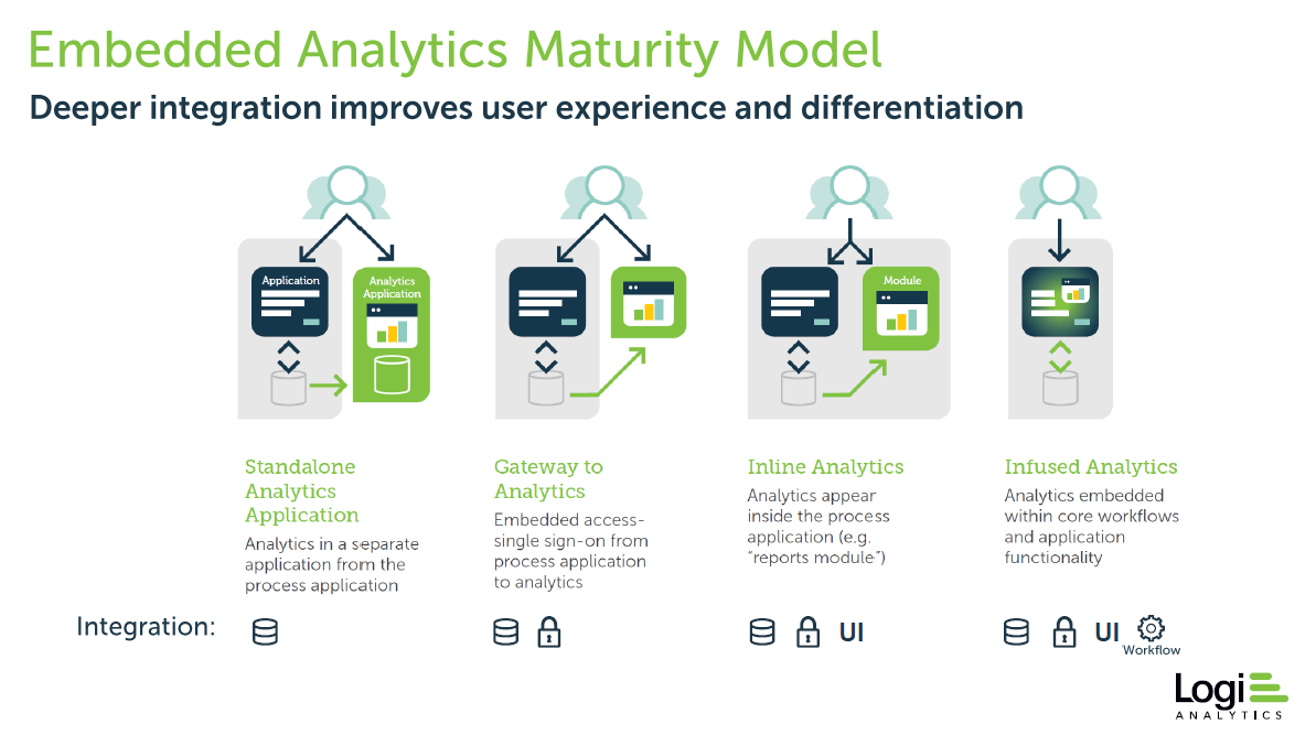 logi-analytics