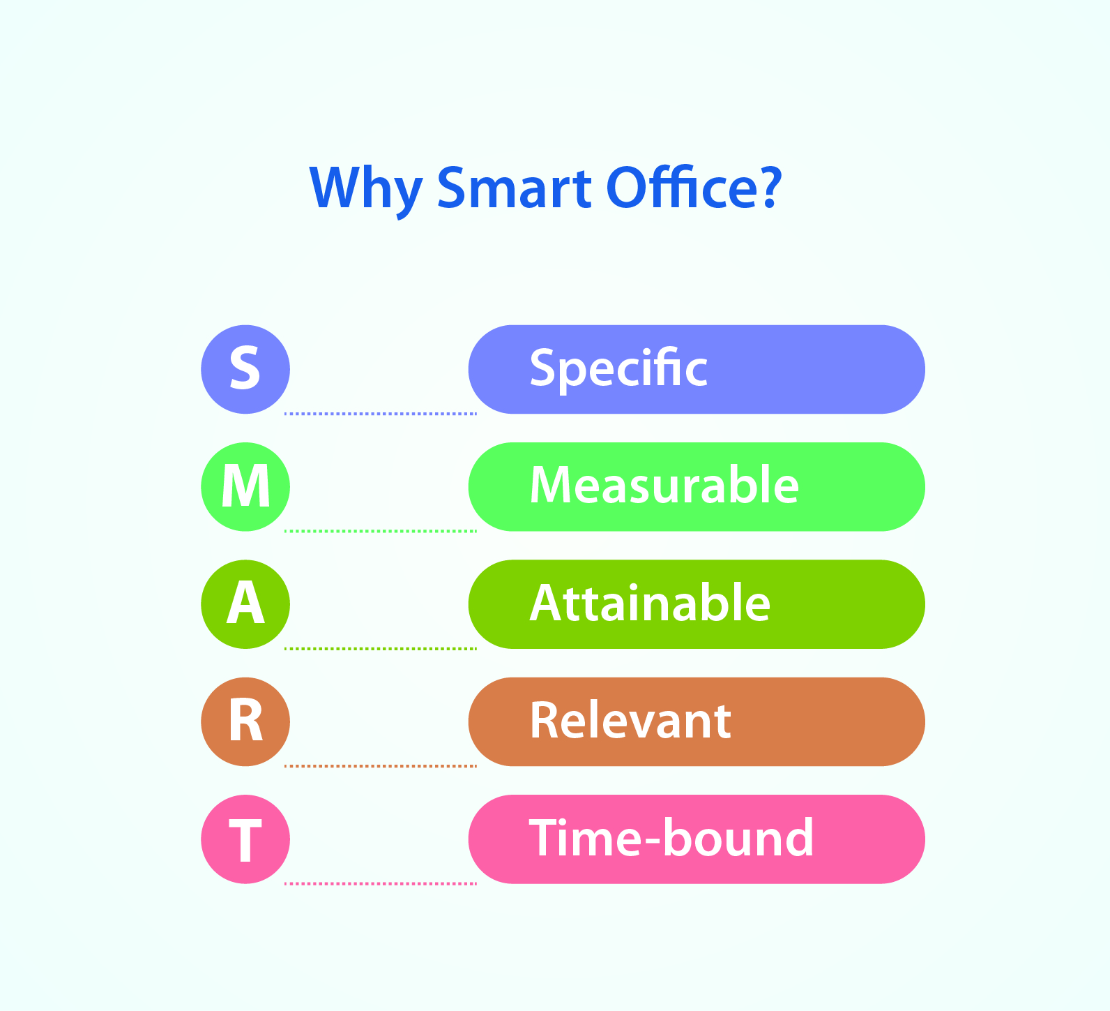 Smart Office