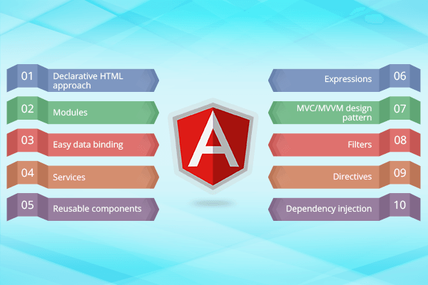 Why AngularJS is popular among enterprises