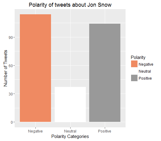 Jon Snow_Polarity