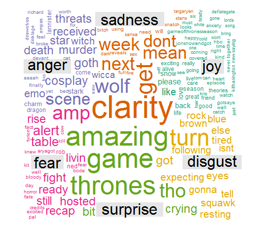 Jonsnow_WordCloud