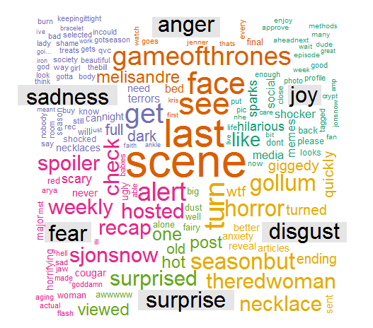 Melisandre_WordCloud