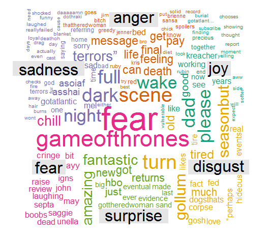 Theredwoman _WordCloud