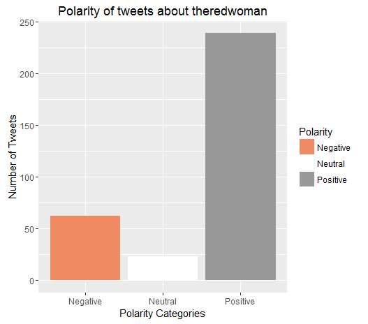 Theredwoman_Polarity