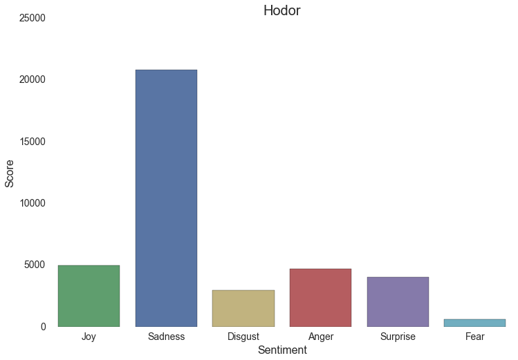 5_hodor_sentiment