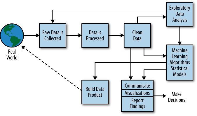 Data Analyze