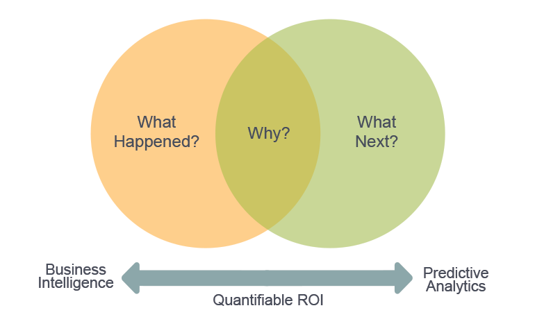 Predictive Analytics Diagram