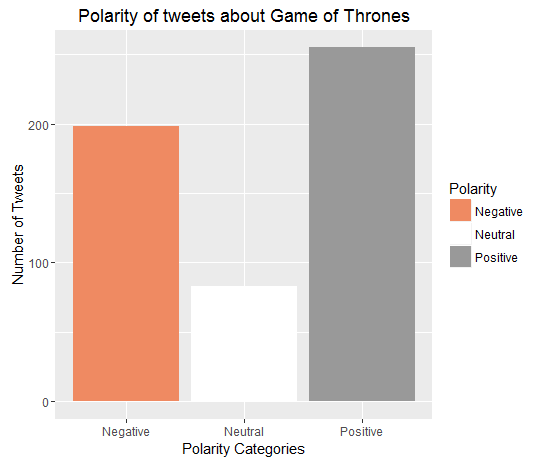 gameofthrones_polarity