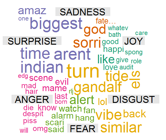 jonsnow_WordCloud