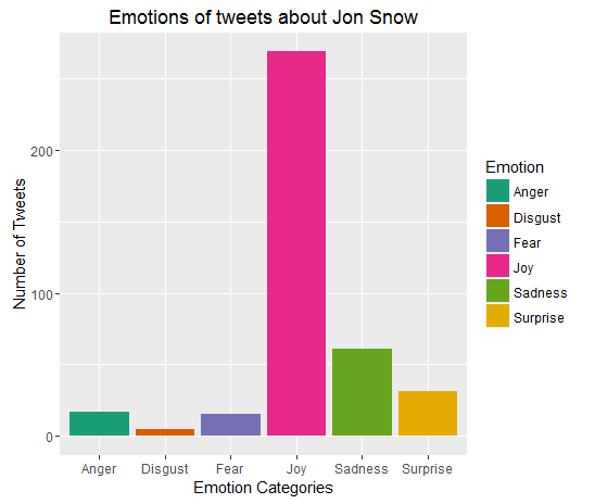 jonsnow_emotions