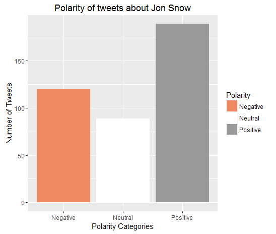 jonsnow_polarity