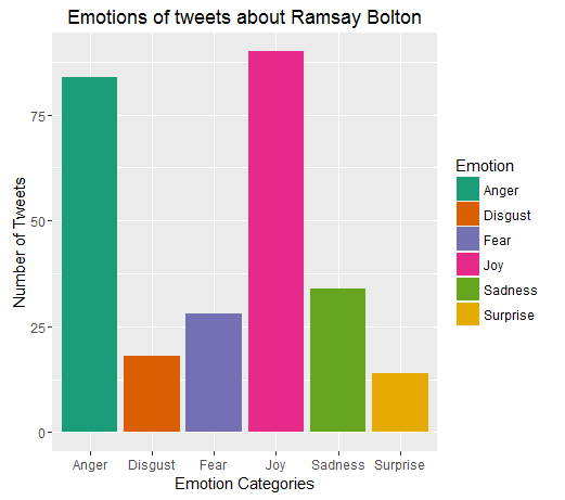 ramsayboltan_emotions