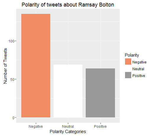 ramsayboltan_polarity