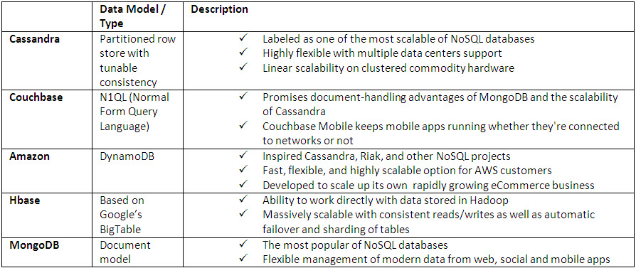 SQL2