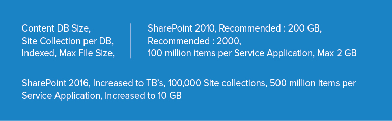 SharePoint 2016