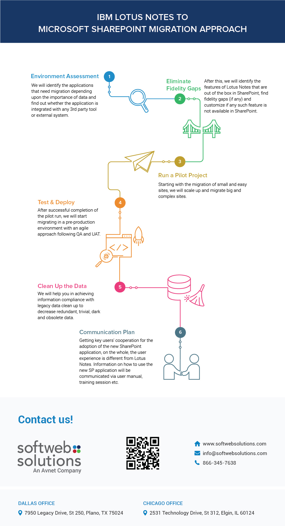 IBM Lotus Notes TO Microsoft SharePoint Migration Approach