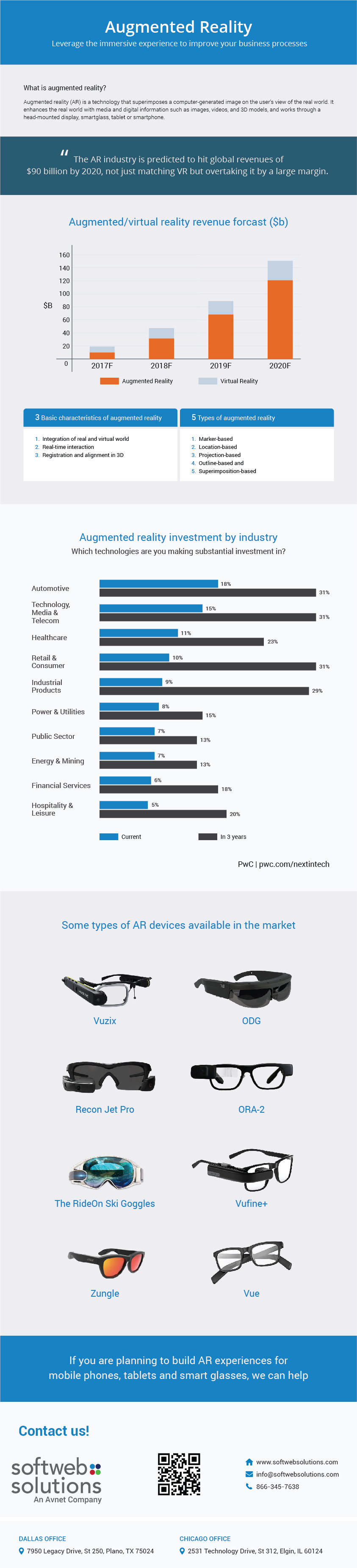 AR Infographic to improve business process