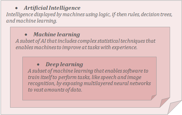 Ai and ML