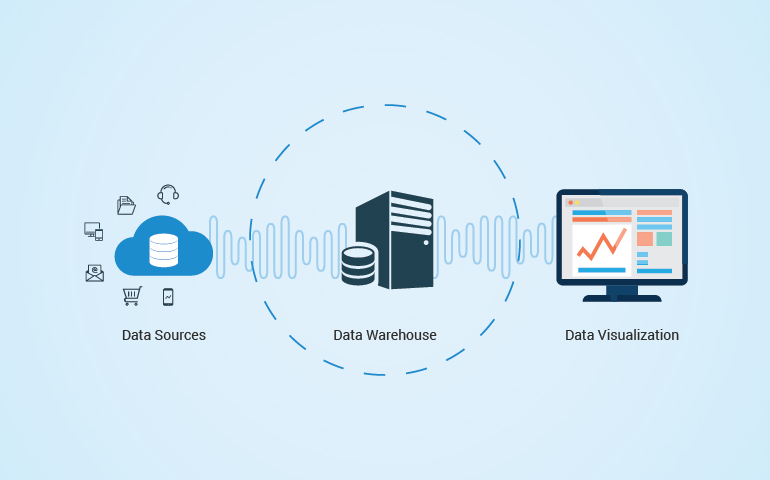 These 2 use cases will explain everything you need to know about data warehousing