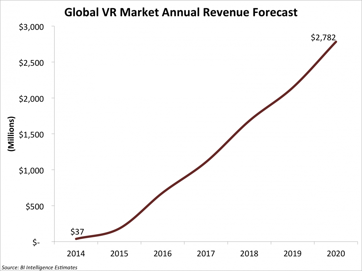 virtual reality