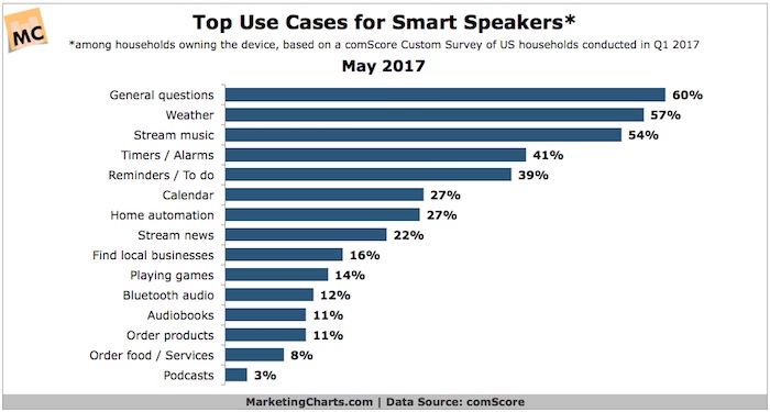 usecases