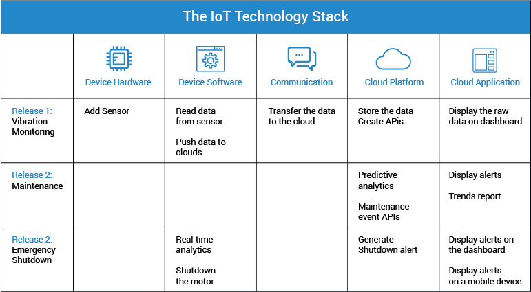 Diagram of IoT