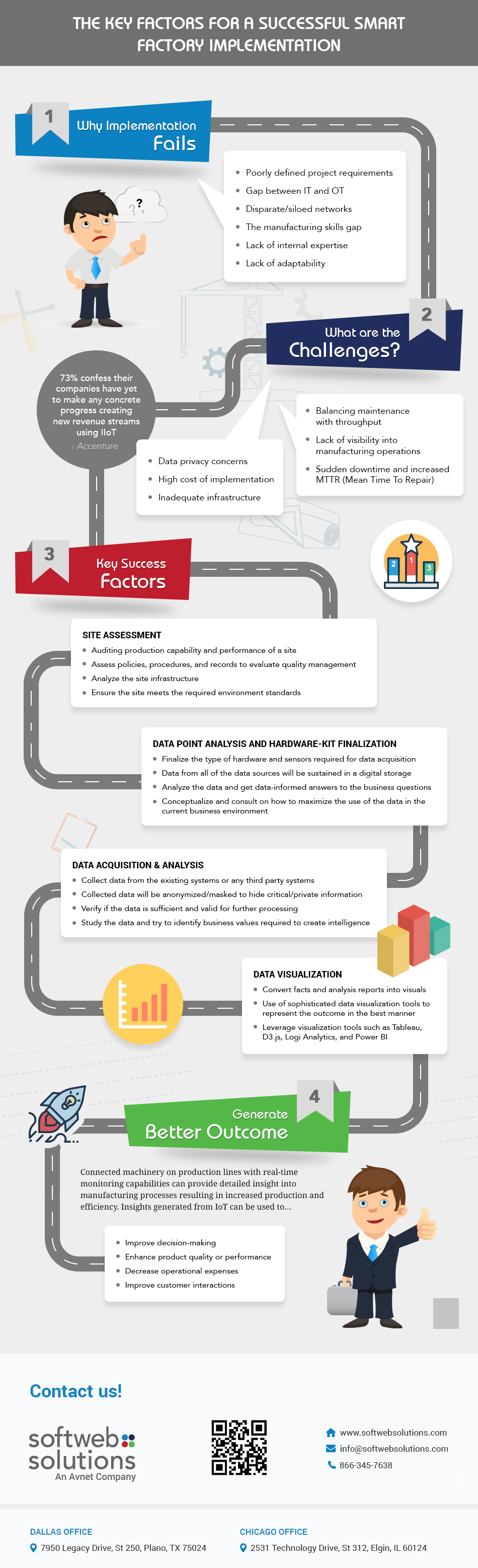 Smart Factory implementation