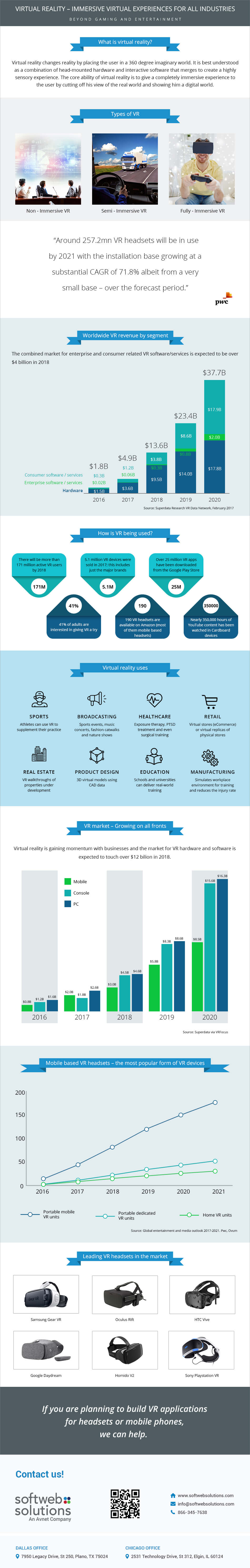 VR infographic for business