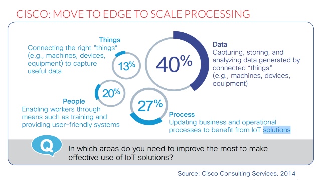 Diagram with IoT