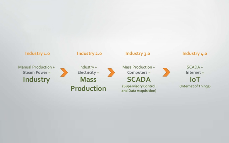 scada system