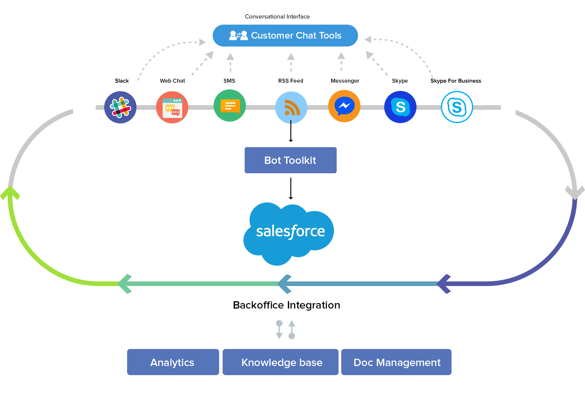 salesforce diagram