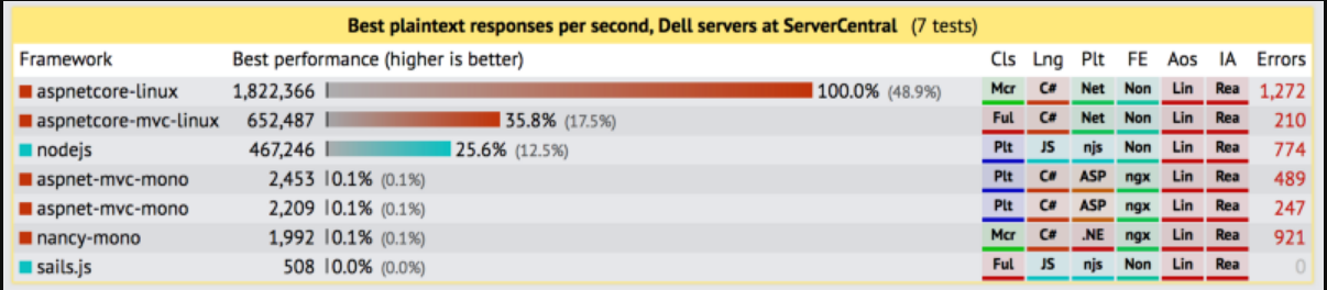 dot net framework to core