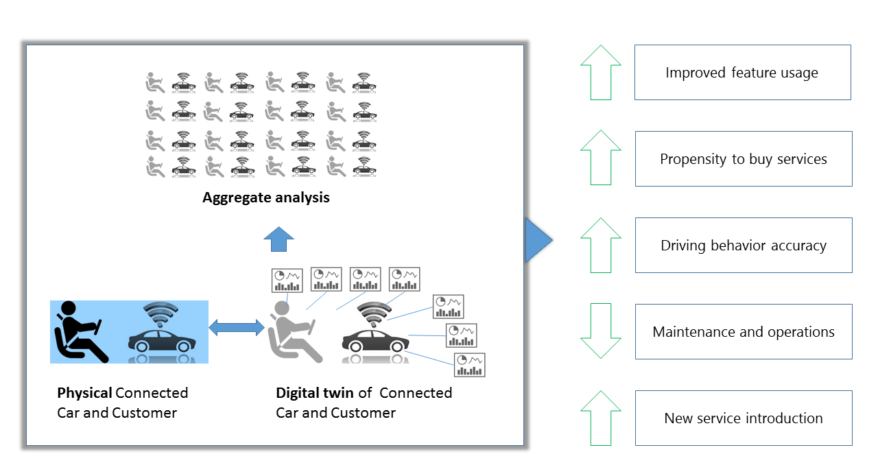 Digital-Twin