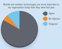 Mobility Manufacturing