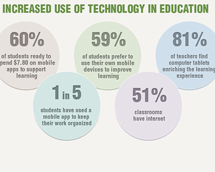 Mobility in Education